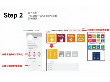 雲科大自主研發「永續歷程系統」AI 技術助攻師生打造數位永續履歷