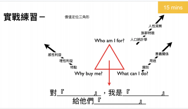 媒體整合與數位傳播設計