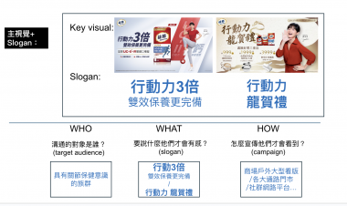 媒體整合與數位傳播設計