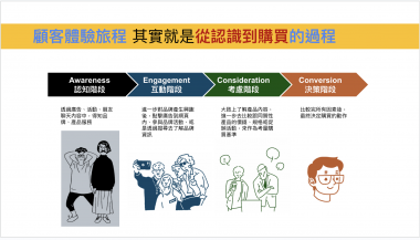 媒體整合與數位傳播設計