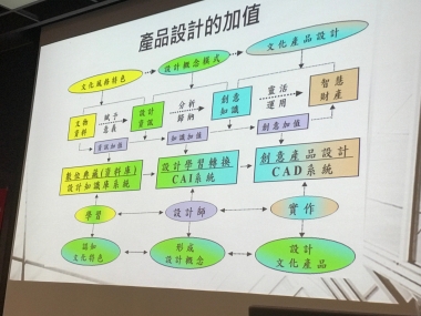 公部門設計類委託案文化創意商品實務設計議題講座